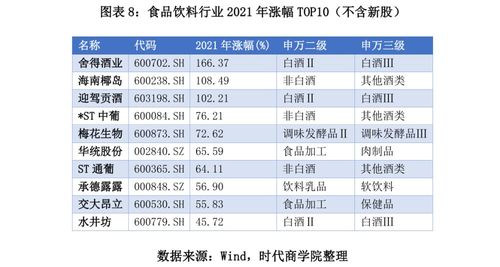 2021年A股食品飲料行業(yè)深度報(bào)告 板塊業(yè)績(jī)回暖可期，優(yōu)質(zhì)企業(yè)承接總公司業(yè)務(wù)機(jī)遇