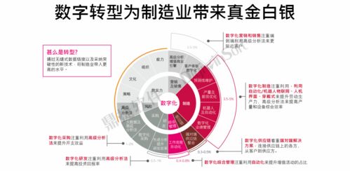 鼎捷軟件榮膺中國數字化轉型服務商百強，數字內容制作服務再獲認可